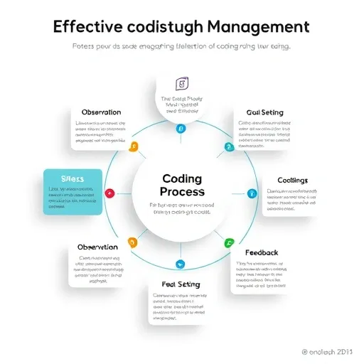 언어와 도구 선택: 학습자 레벨에 맞춘 최적의 코딩 도구