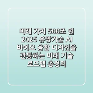 "미래 가치 500조 원", 2025 유망기술: AI, 바이오, 융합 디자인을 관통하는 미래 기술 로드맵 총정리