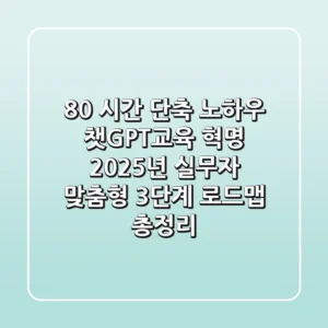 "80% 시간 단축 노하우", 챗GPT교육 혁명, 2025년 실무자 맞춤형 3단계 로드맵 총정리